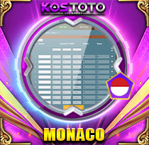PREDIKSI TOGEL MONACO 06 OKT 2026 KOSTOTO