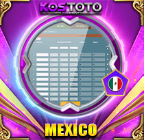 PREDIKSI TOGEL MEXICO 08 OKT 2026 KOSTOTO